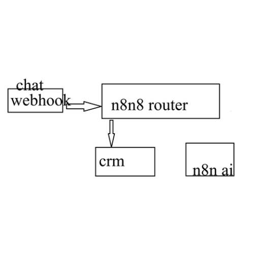 ertrt